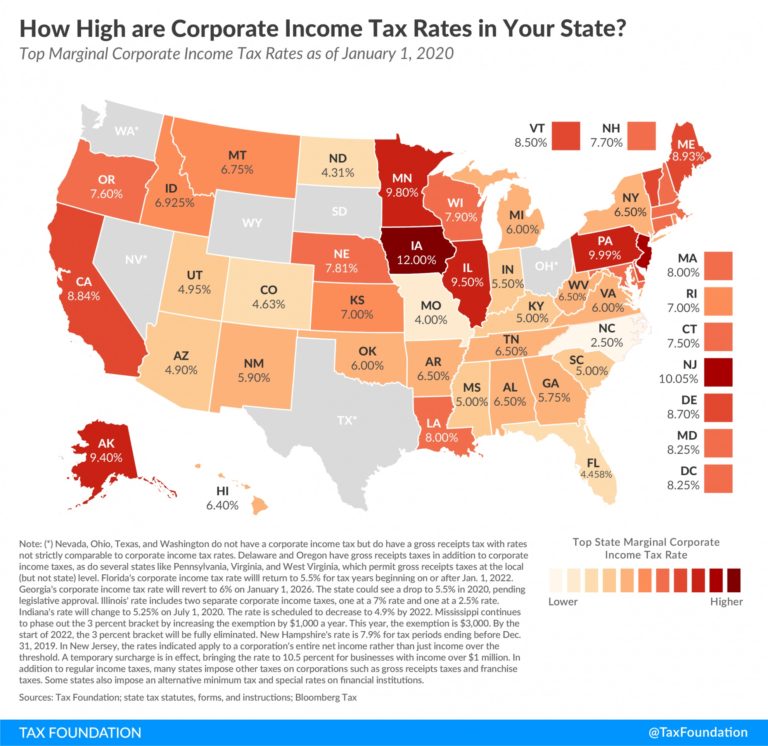 2020-State-Corporate-Income-Tax-Rates